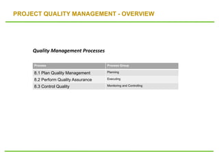 PROJECT QUALITY MANAGEMENT - OVERVIEW
Quality Management Processes
Process Process Group
8.1 Plan Quality Management Planning
8.2 Perform Quality Assurance Executing
8.3 Control Quality Monitoring and Controlling
 