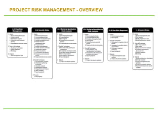 PROJECT RISK MANAGEMENT - OVERVIEW
 