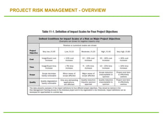 PROJECT RISK MANAGEMENT - OVERVIEW
 