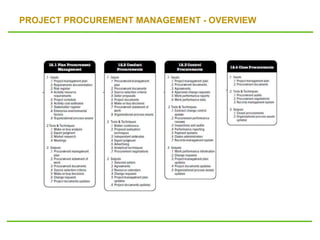 PROJECT PROCUREMENT MANAGEMENT - OVERVIEW
 