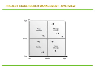 PROJECT STAKEHOLDER MANAGEMENT - OVERVIEW
 