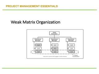 PROJECT MANAGEMENT ESSENTIALS
 