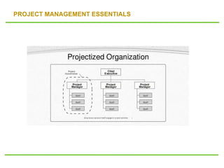 PROJECT MANAGEMENT ESSENTIALS
 