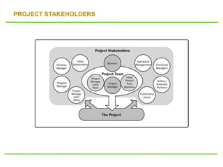 PROJECT STAKEHOLDERS
 