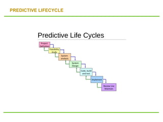 PREDICTIVE LIFECYCLE
 