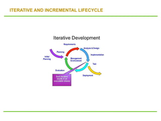 ITERATIVE AND INCREMENTAL LIFECYCLE
 