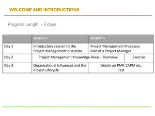 WELCOME AND INTRODUCTIONS
Program Length - 3 days
Session I Session II
Day 1 Introductory session to the
Project Management discipline
Project Management Processes
Role of a Project Manager
Day 2 Project Management Knowledge Areas - Overview Exercise
Day 3 Organisational Influences and the
Project Lifecycle
Details on PMP, CAPM etc.
Test
 