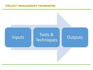 PROJECT MANAGEMENT FRAMEWORK
Inputs
Tools &
Techniques
Outputs
 