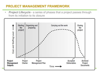PROJECT MANAGEMENT FRAMEWORK
• Project Lifecycle - a series of phases that a project passes through
from its initiation to its closure
 