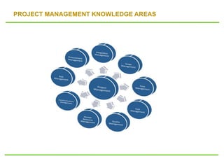 PROJECT MANAGEMENT KNOWLEDGE AREAS
 