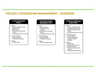 PROJECT INTEGRATION MANAGEMENT - OVERVIEW
 