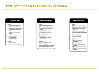PROJECT SCOPE MANAGEMENT - OVERVIEW
 