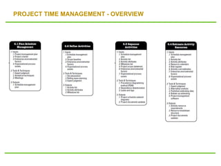 PROJECT TIME MANAGEMENT - OVERVIEW
 