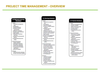 PROJECT TIME MANAGEMENT - OVERVIEW
 