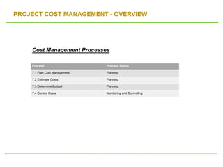 PROJECT COST MANAGEMENT - OVERVIEW
Process Process Group
7.1 Plan Cost Management Planning
7.2 Estimate Costs Planning
7.3 Determine Budget Planning
7.4 Control Costs Monitoring and Controlling
Cost Management Processes
 
