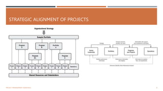 Key Project Management Principles Alignment PROJECT MANAGEMENT ESSENTIALS.pptx
