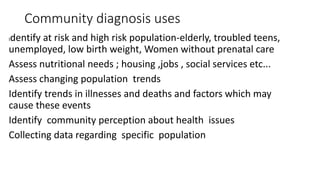 Community diagnosis uses
Identify at risk and high risk population-elderly, troubled teens,
unemployed, low birth weight, Women without prenatal care
Assess nutritional needs ; housing ,jobs , social services etc...
Assess changing population trends
Identify trends in illnesses and deaths and factors which may
cause these events
Identify community perception about health issues
Collecting data regarding specific population
 