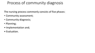 Process of community diagnosis
The nursing process commonly consists of five phases:
• Community assessment;
• Community diagnosis;
• Planning;
• Implementation and;
• Evaluation.
 