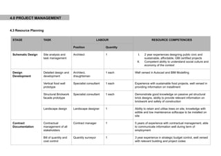Final Project Management Report | PDF