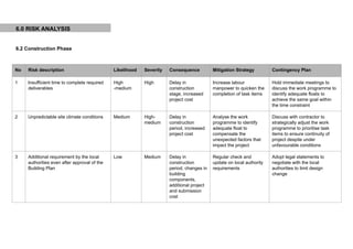 Project Report Contingency Final Project Management Report | PDF