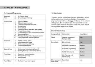 Final Project Management Report | PDF