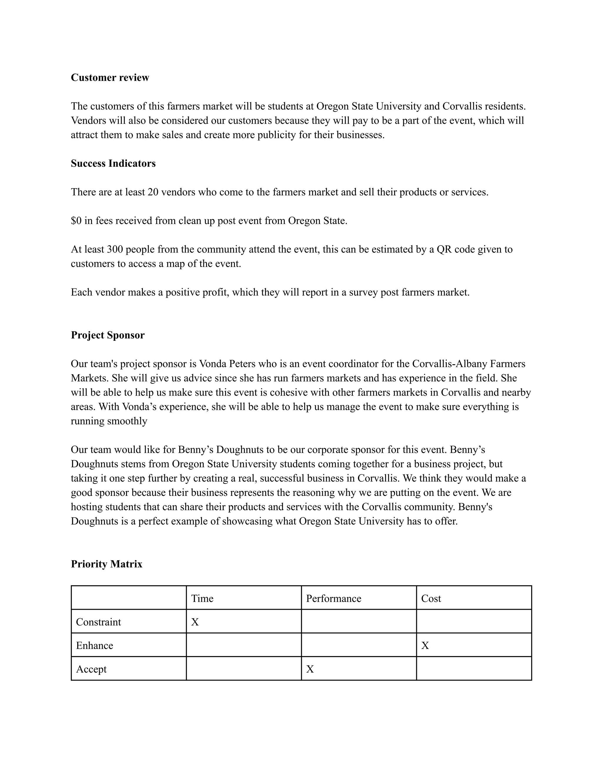 Customer review
The customers of this farmers market will be students at Oregon State University and Corvallis residents.
Vendors will also be considered our customers because they will pay to be a part of the event, which will
attract them to make sales and create more publicity for their businesses.
Success Indicators
There are at least 20 vendors who come to the farmers market and sell their products or services.
$0 in fees received from clean up post event from Oregon State.
At least 300 people from the community attend the event, this can be estimated by a QR code given to
customers to access a map of the event.
Each vendor makes a positive profit, which they will report in a survey post farmers market.
Project Sponsor
Our team's project sponsor is Vonda Peters who is an event coordinator for the Corvallis-Albany Farmers
Markets. She will give us advice since she has run farmers markets and has experience in the field. She
will be able to help us make sure this event is cohesive with other farmers markets in Corvallis and nearby
areas. With Vonda’s experience, she will be able to help us manage the event to make sure everything is
running smoothly
Our team would like for Benny’s Doughnuts to be our corporate sponsor for this event. Benny’s
Doughnuts stems from Oregon State University students coming together for a business project, but
taking it one step further by creating a real, successful business in Corvallis. We think they would make a
good sponsor because their business represents the reasoning why we are putting on the event. We are
hosting students that can share their products and services with the Corvallis community. Benny's
Doughnuts is a perfect example of showcasing what Oregon State University has to offer.
Priority Matrix
Time Performance Cost
Constraint X
Enhance X
Accept X
 