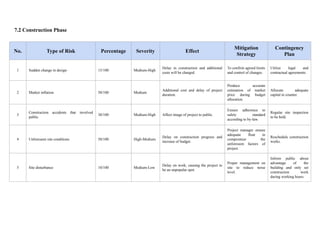 Project Report Contingency Final Project Management Report | PDF