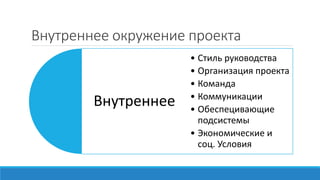 Внутреннее окружение проекта
Внутреннее
• Стиль руководства
• Организация проекта
• Команда
• Коммуникации
• Обеспецивающие
подсистемы
• Экономические и
соц. Условия
 