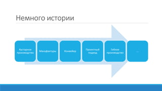 Немного истории
Кустарное
производство
Мануфактуры Конвейер
Проектный
подход
Гибкое
производство
…
 