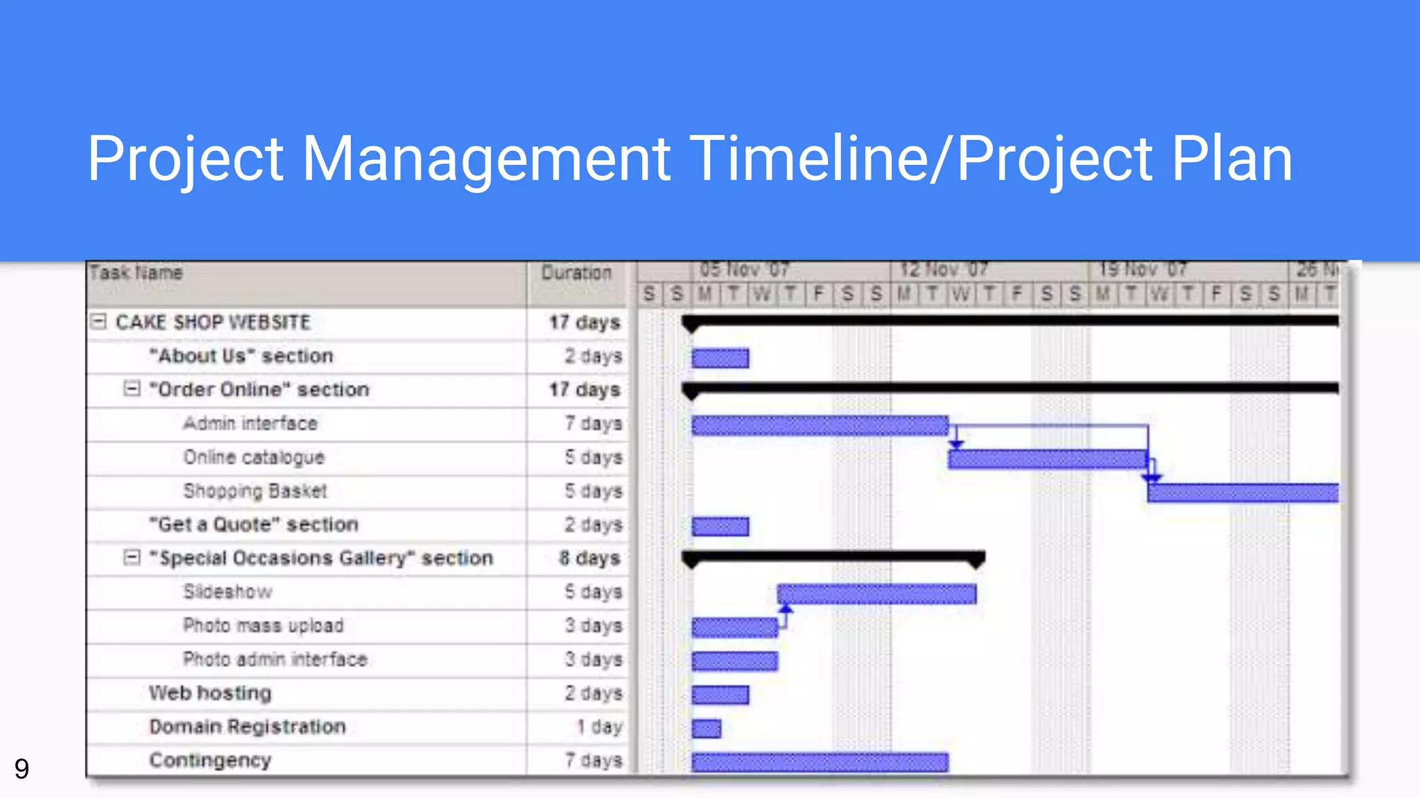 Project Management Timeline/Project Plan
9
 