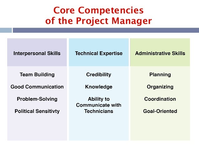 Key components of resume