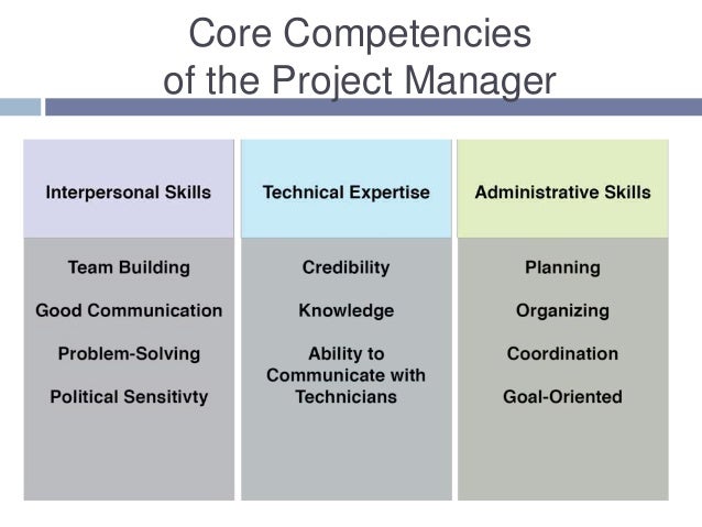 key management skills and competencies key management skills and competencies