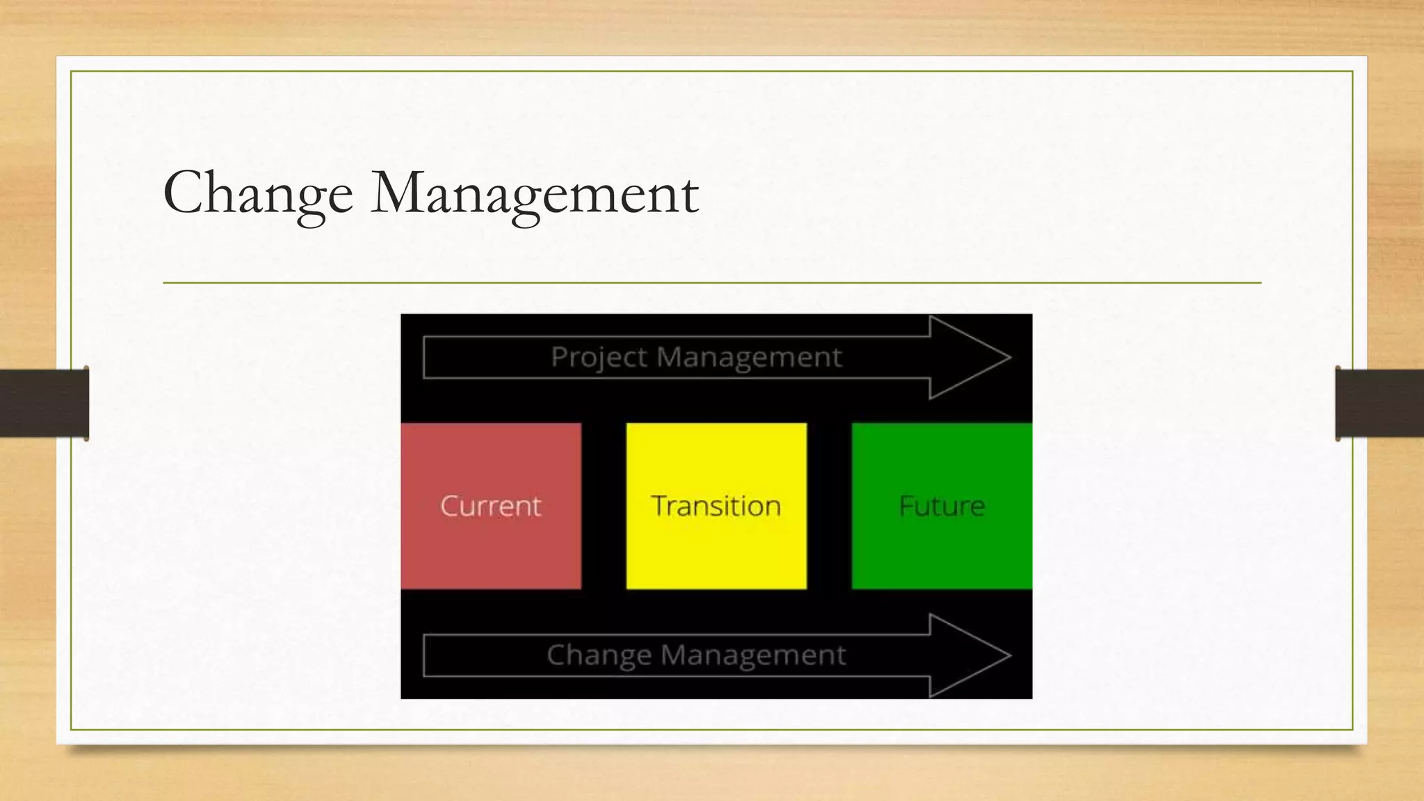 Change Management
 