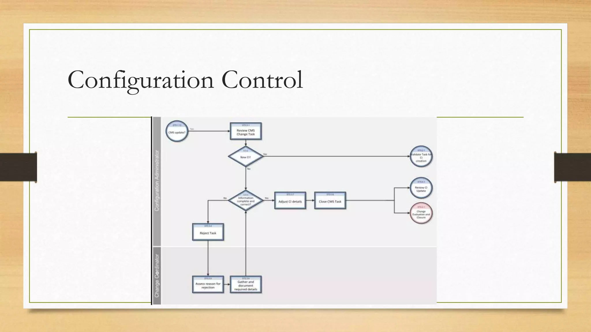 Configuration Control
 