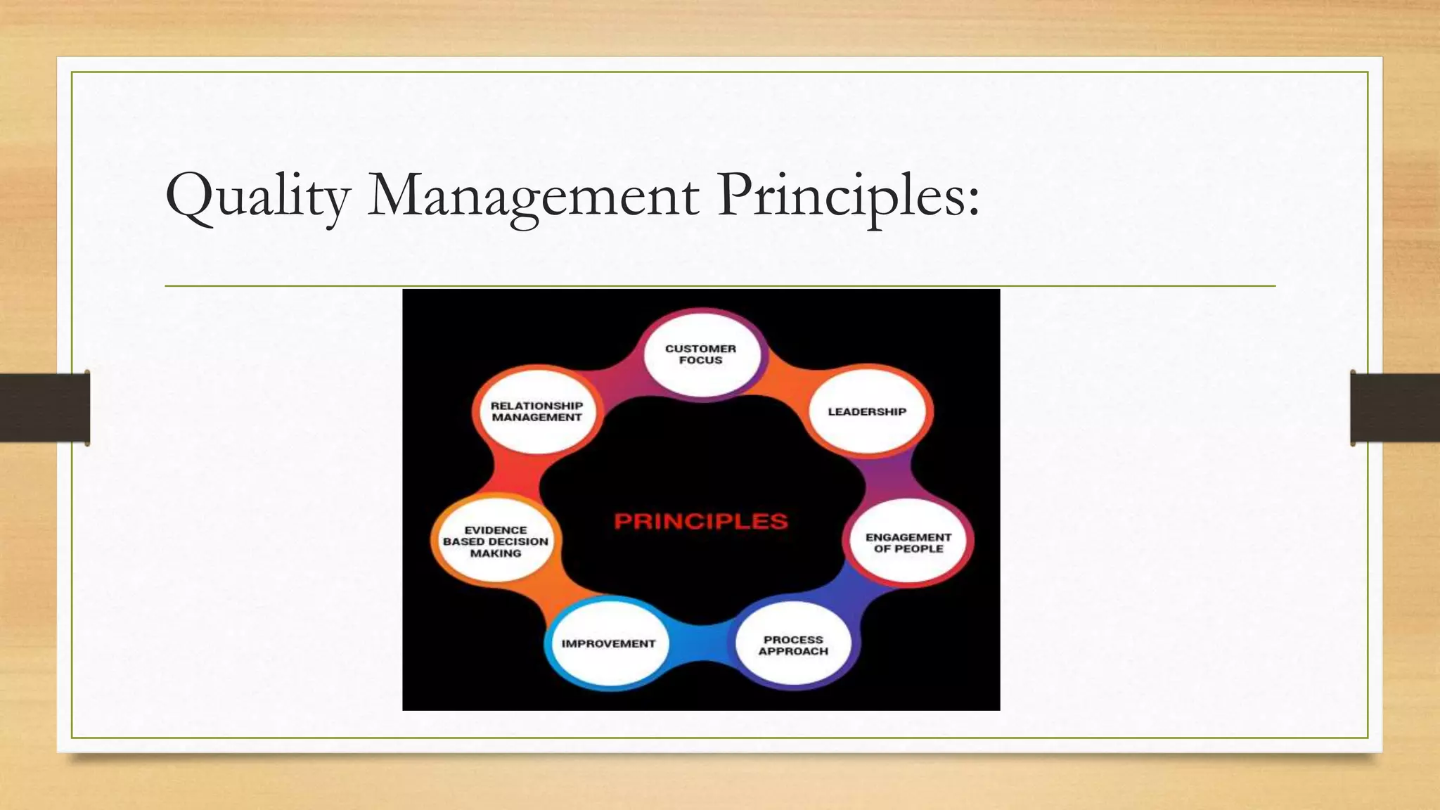Quality Management Principles:
 