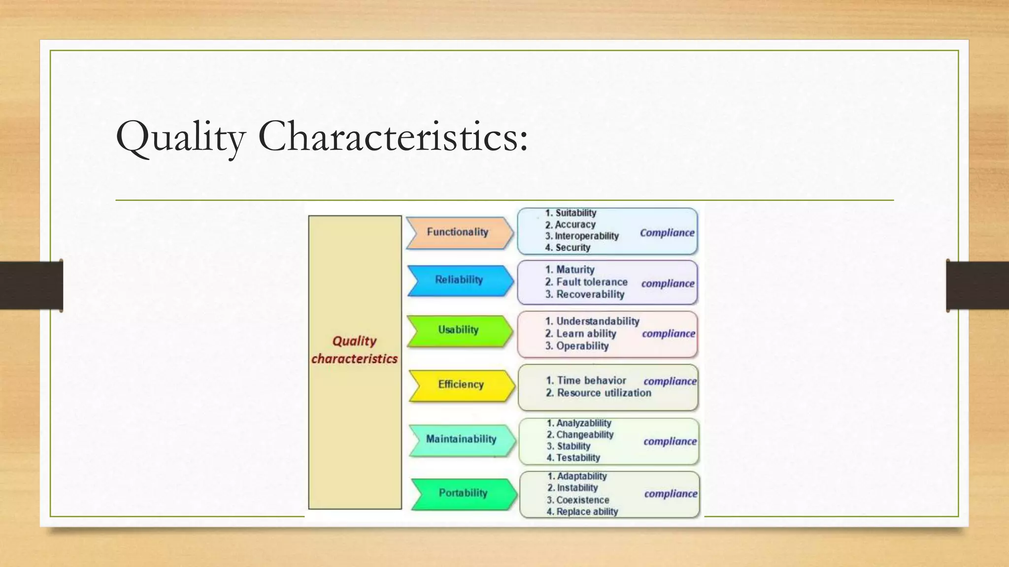 Quality Characteristics:
 