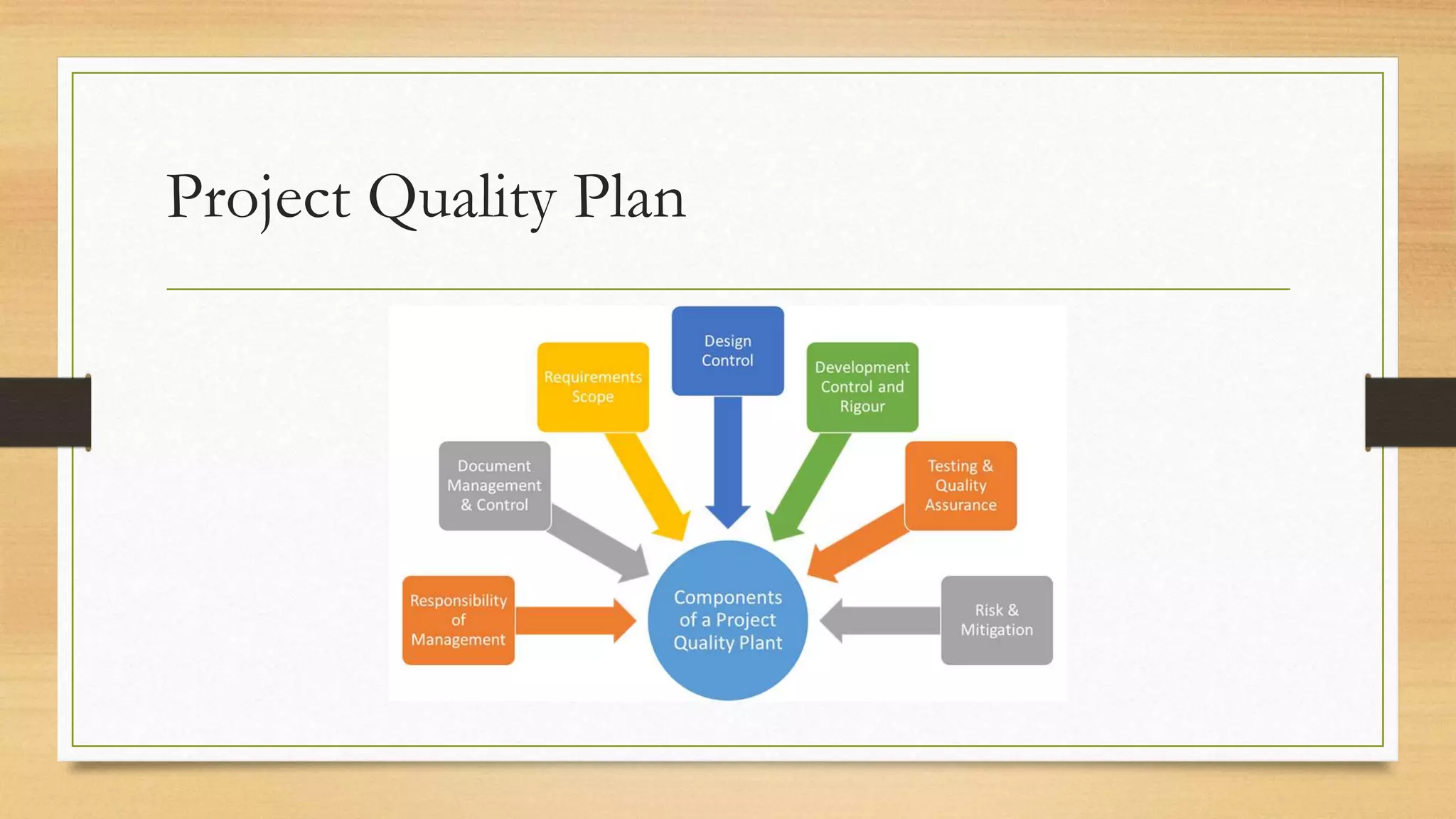 Project Quality Plan
 