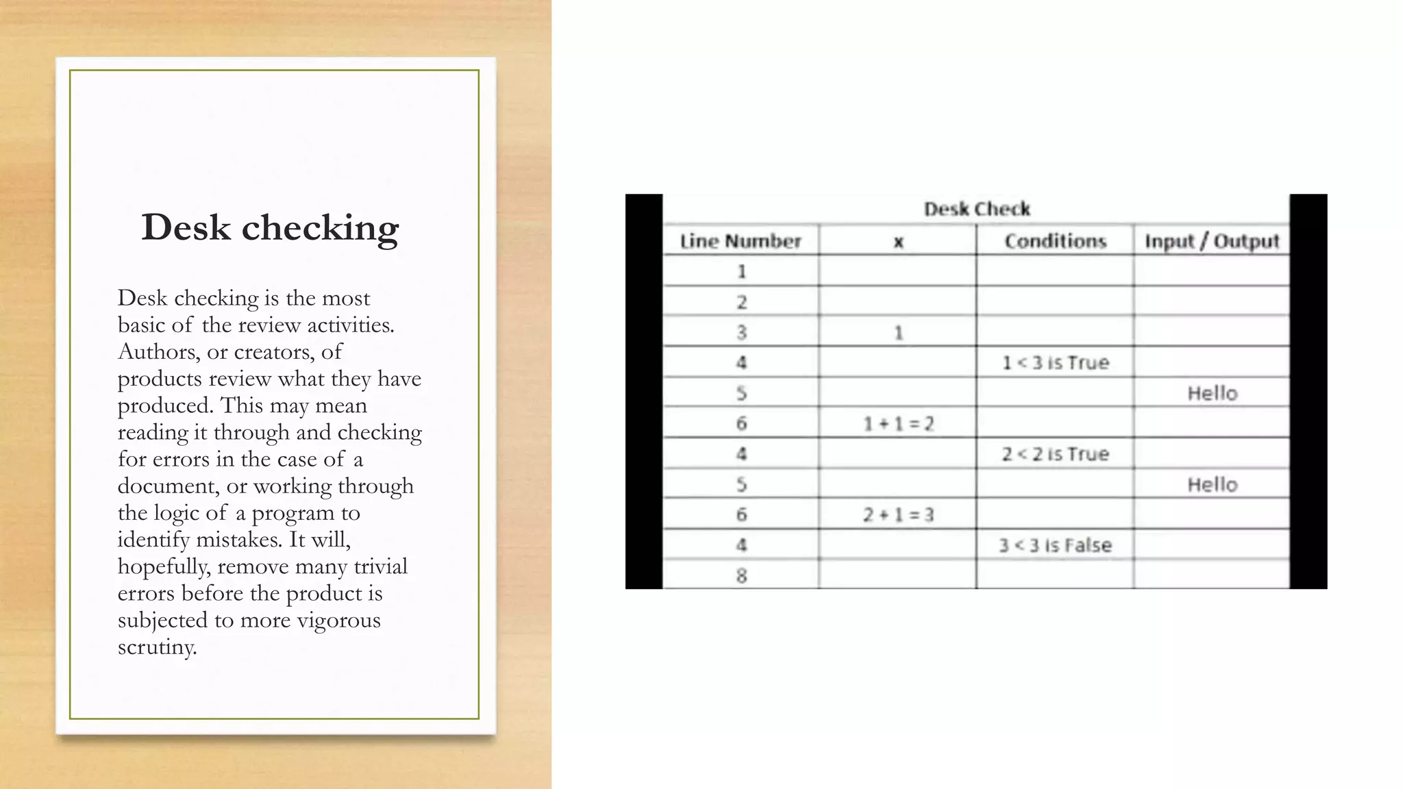 Desk checking
Desk checking is the most
basic of the review activities.
Authors, or creators, of
products review what they have
produced. This may mean
reading it through and checking
for errors in the case of a
document, or working through
the logic of a program to
identify mistakes. It will,
hopefully, remove many trivial
errors before the product is
subjected to more vigorous
scrutiny.
 