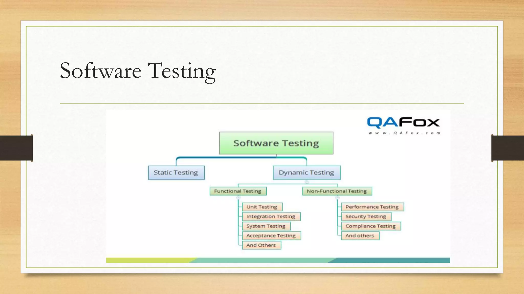 Software Testing
 