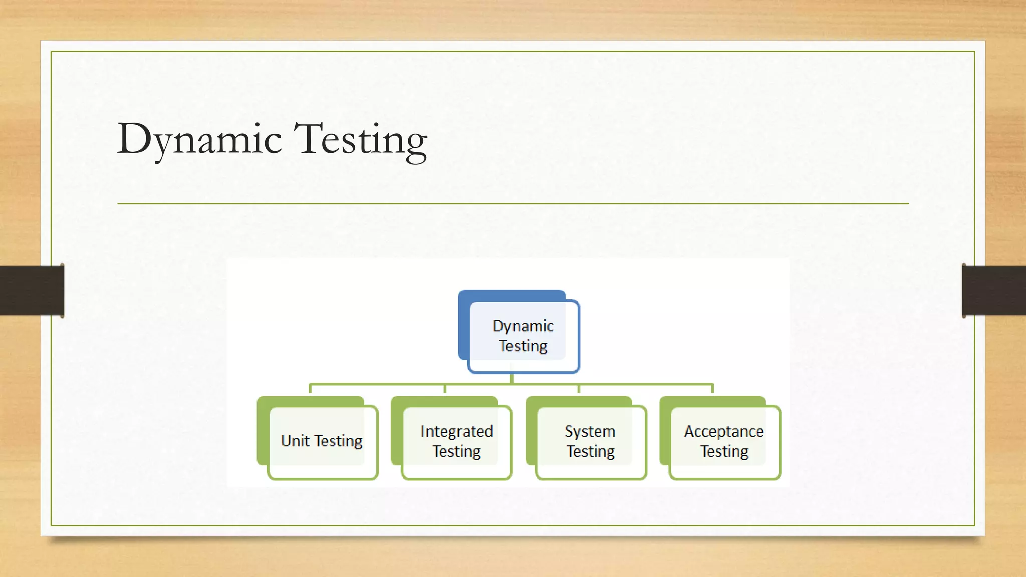 Dynamic Testing
 