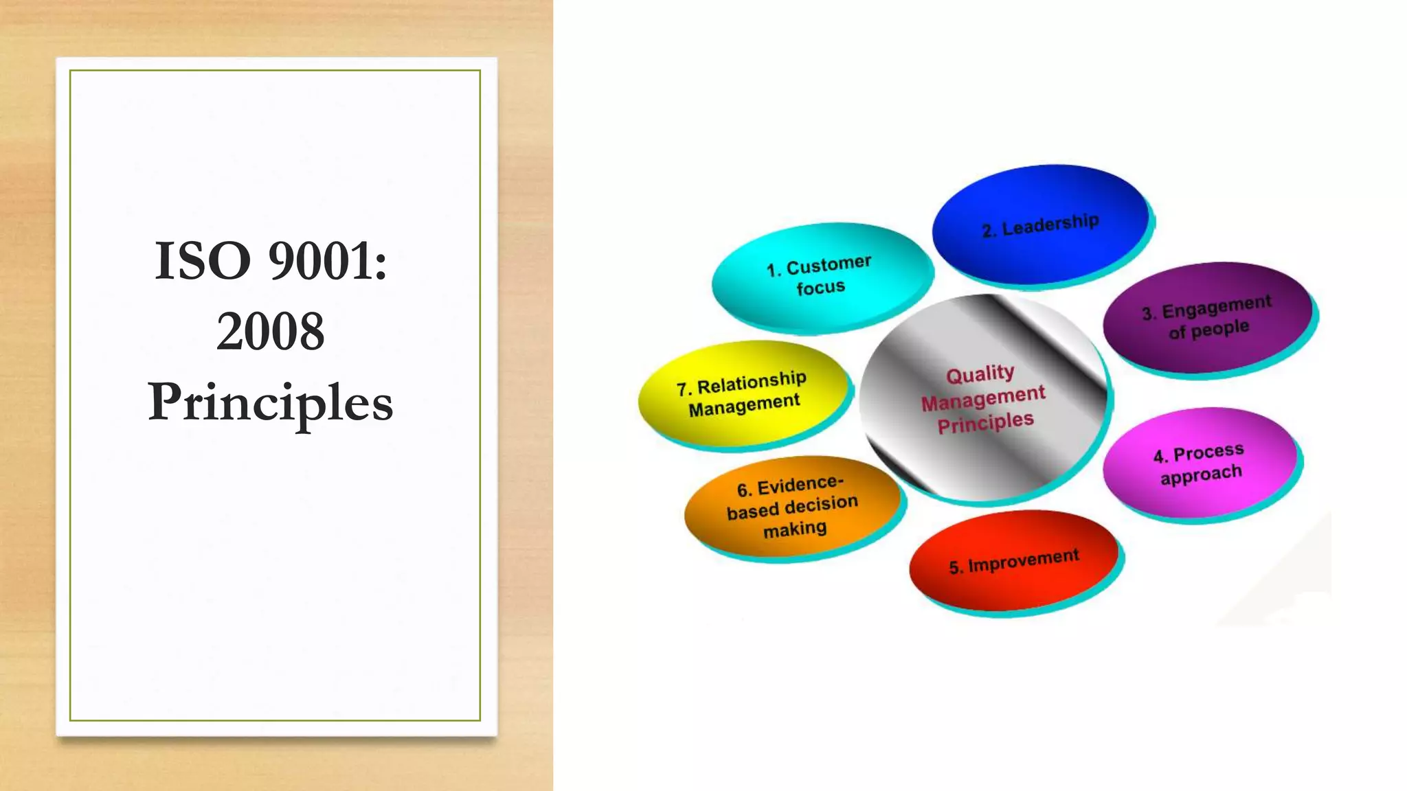ISO 9001:
2008
Principles
 