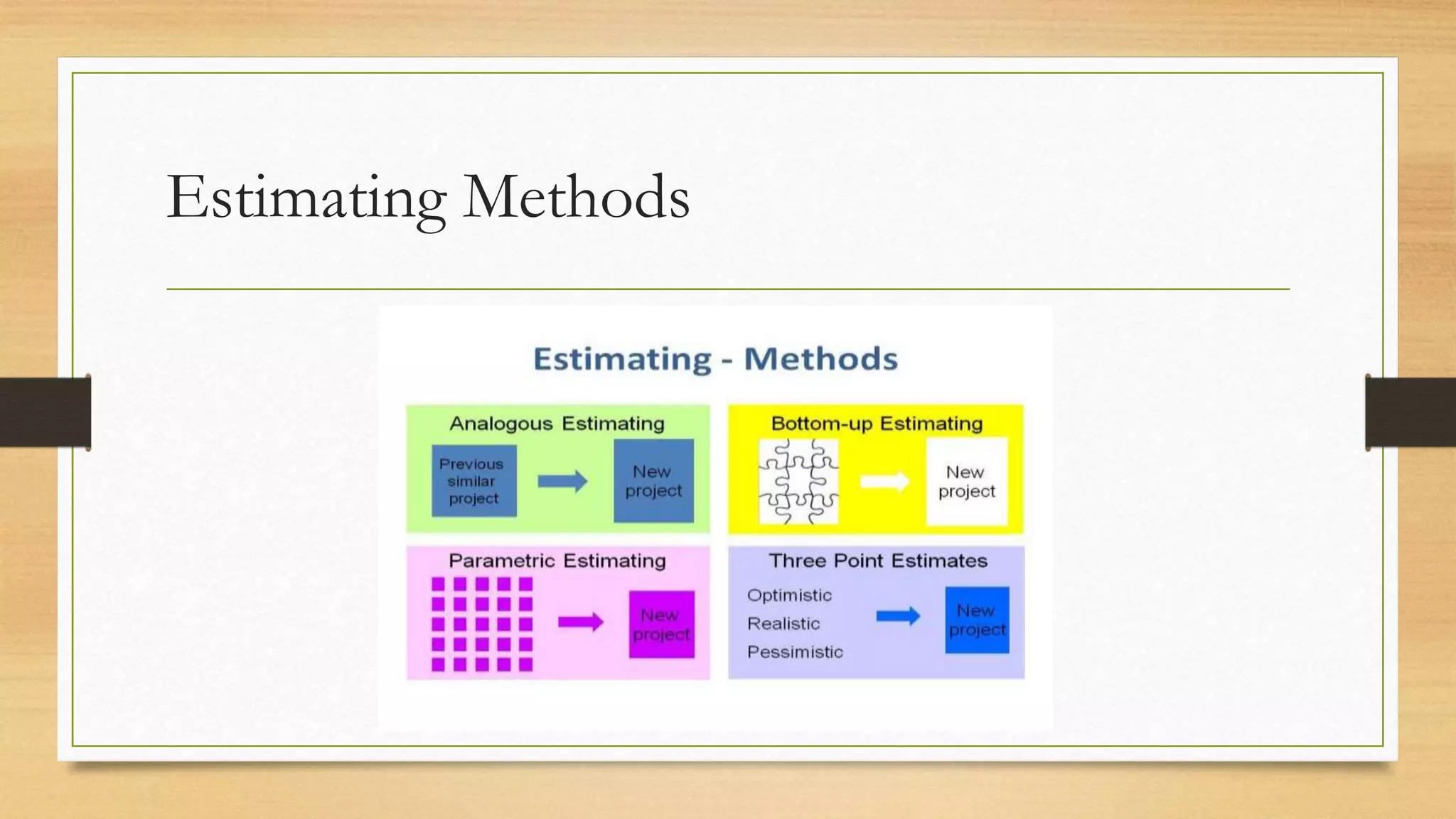 Estimating Methods
 