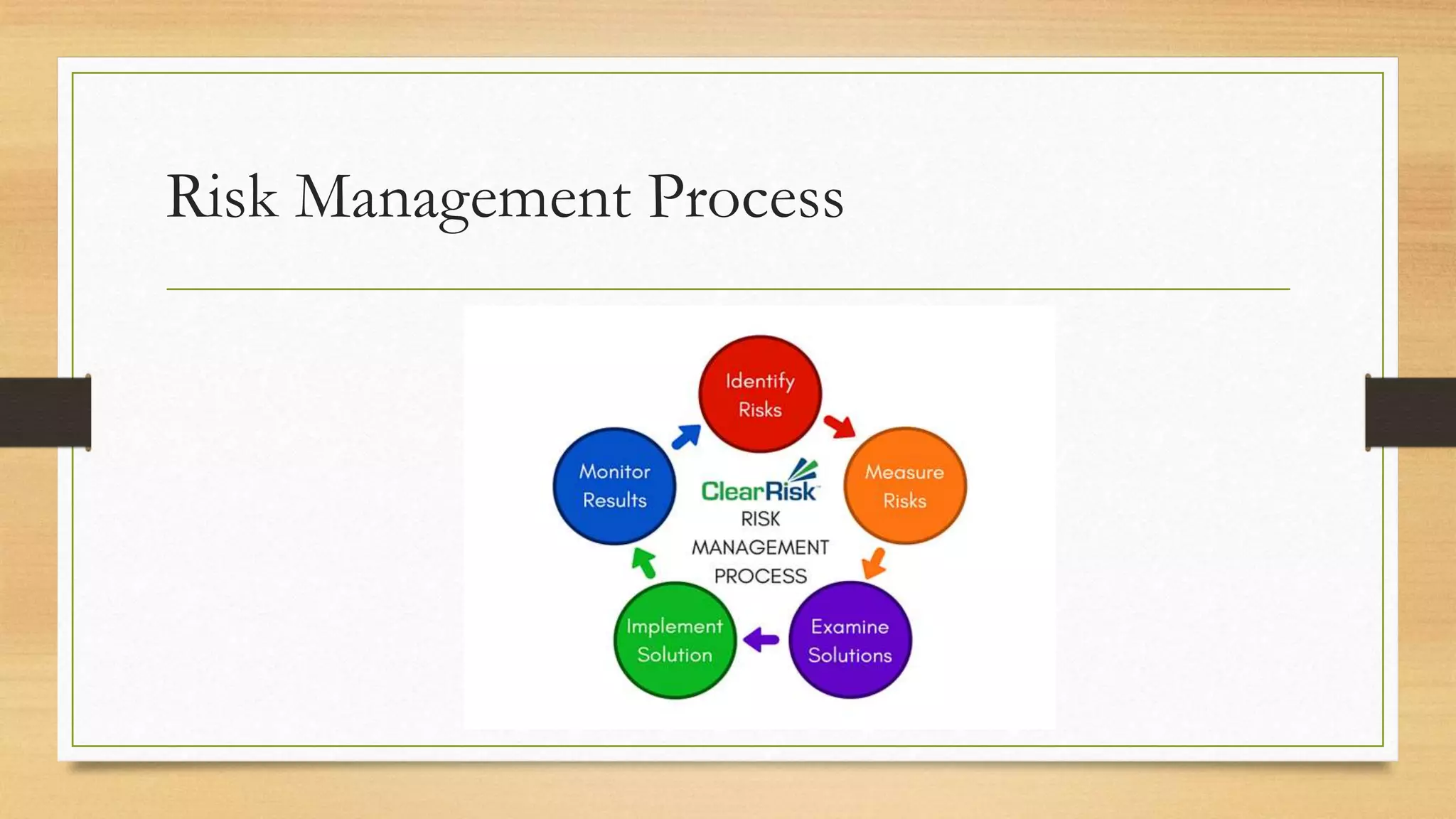 Risk Management Process
 
