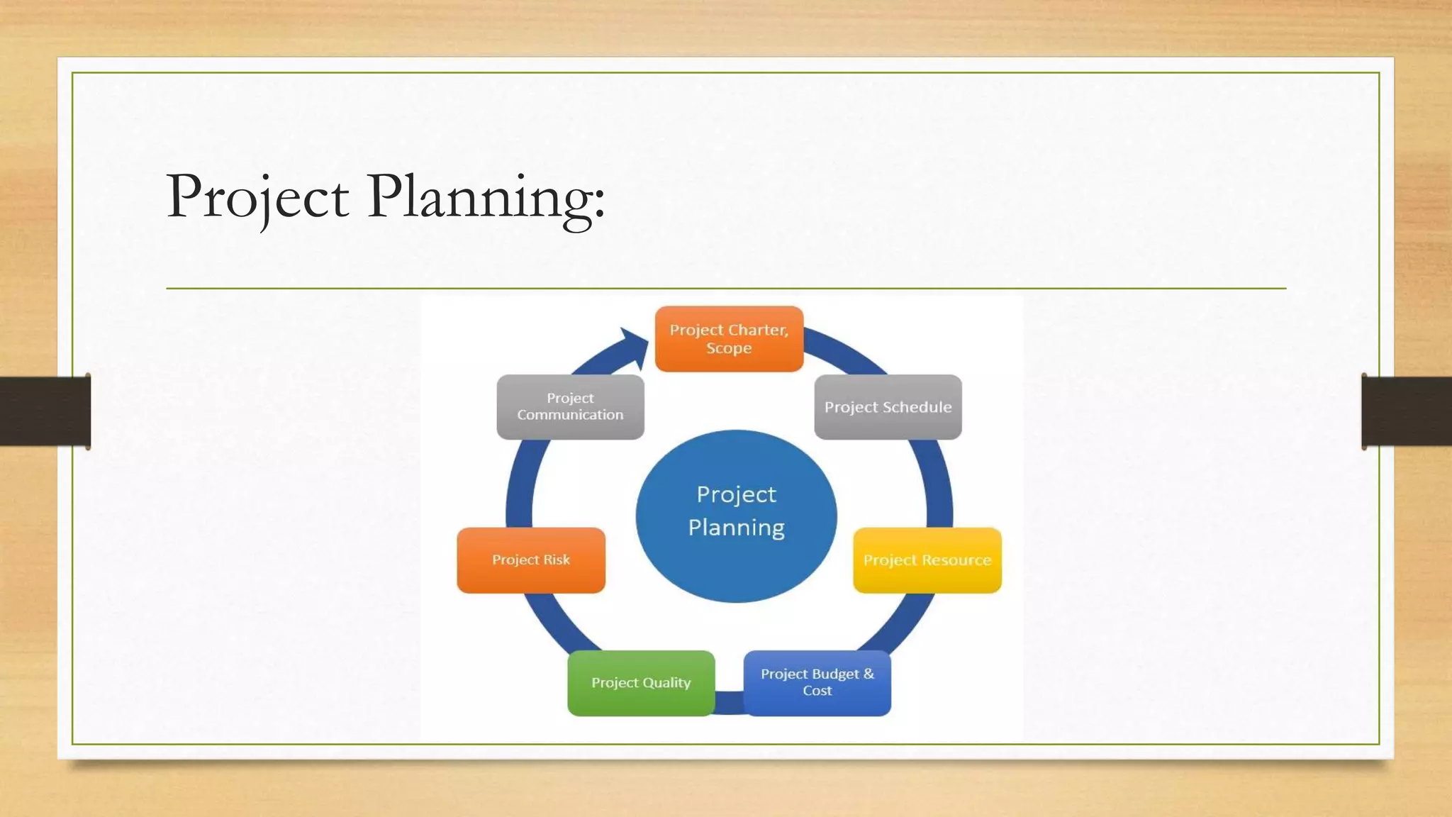 Project Planning:
 