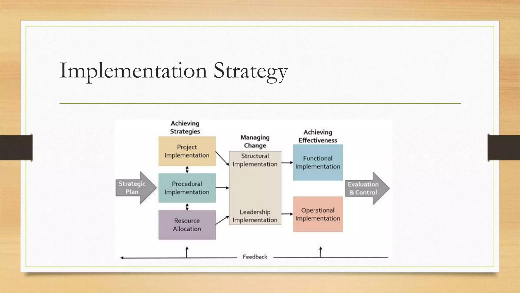 Implementation Strategy
 