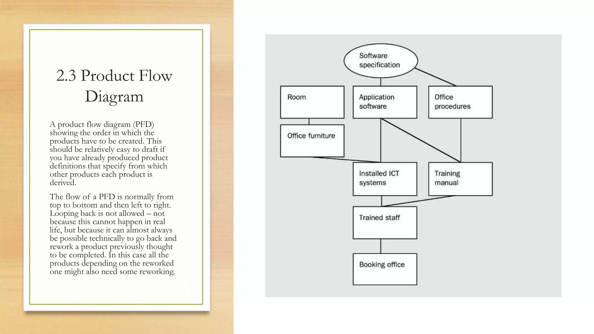 2.3 Product Flow
Diagram
A product flow diagram (PFD)
showing the order in which the
products have to be created. This
should be relatively easy to draft if
you have already produced product
definitions that specify from which
other products each product is
derived.
The flow of a PFD is normally from
top to bottom and then left to right.
Looping back is not allowed – not
because this cannot happen in real
life, but because it can almost always
be possible technically to go back and
rework a product previously thought
to be completed. In this case all the
products depending on the reworked
one might also need some reworking.
 