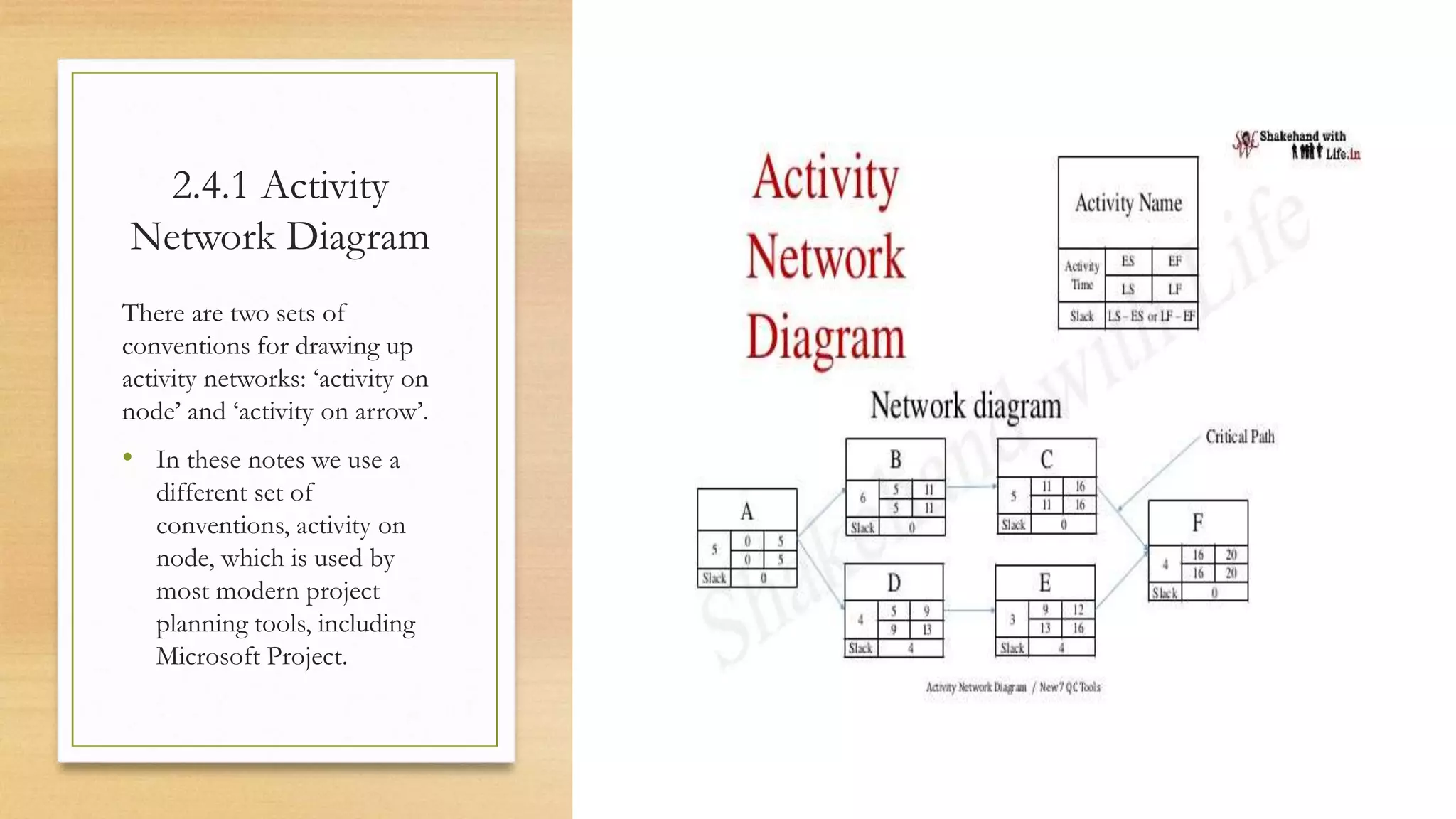 2.4.1 Activity
Network Diagram
There are two sets of
conventions for drawing up
activity networks: ‘activity on
node’ and ‘activity on arrow’.
• In these notes we use a
different set of
conventions, activity on
node, which is used by
most modern project
planning tools, including
Microsoft Project.
 