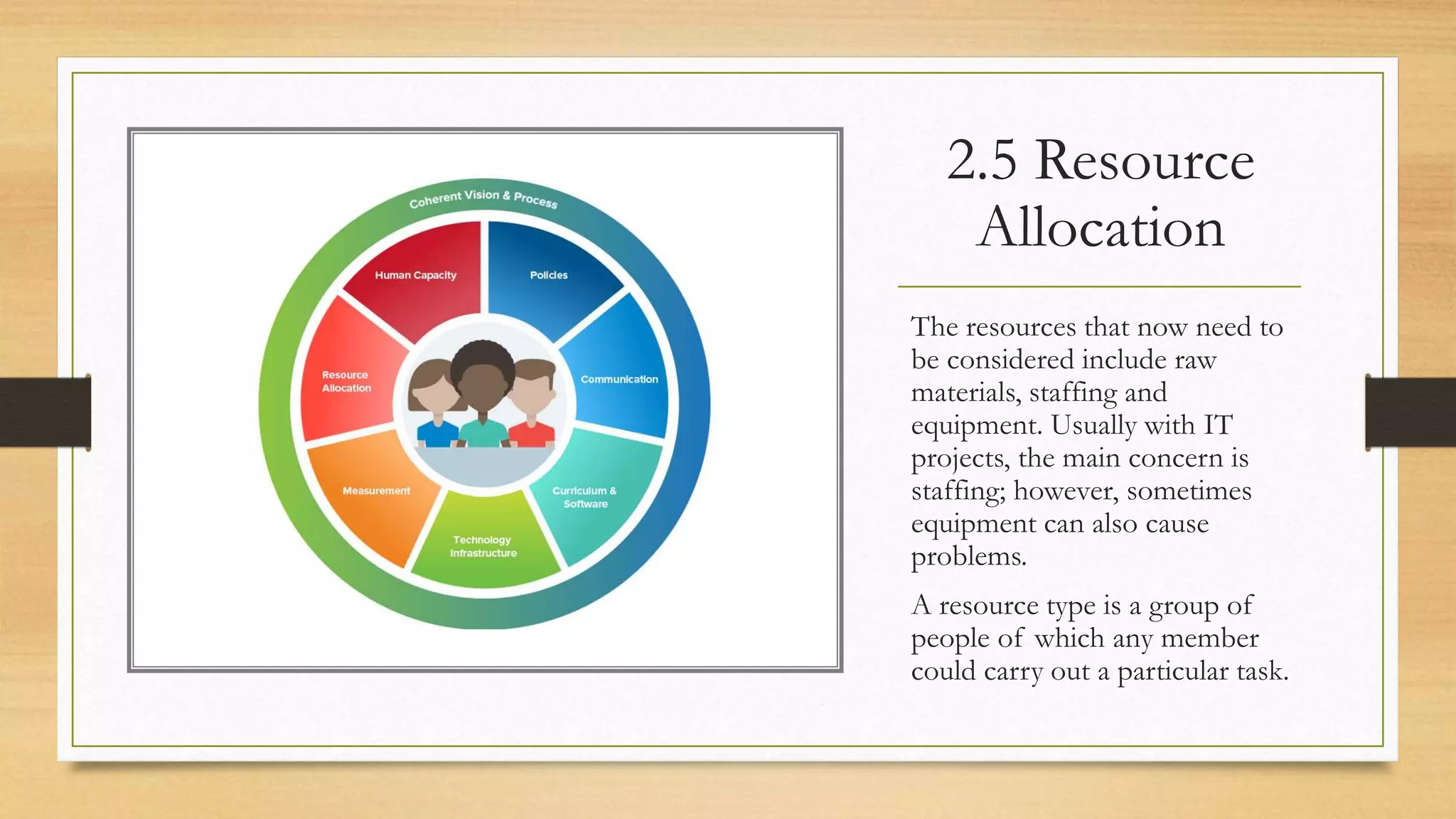 2.5 Resource
Allocation
The resources that now need to
be considered include raw
materials, staffing and
equipment. Usually with IT
projects, the main concern is
staffing; however, sometimes
equipment can also cause
problems.
A resource type is a group of
people of which any member
could carry out a particular task.
 