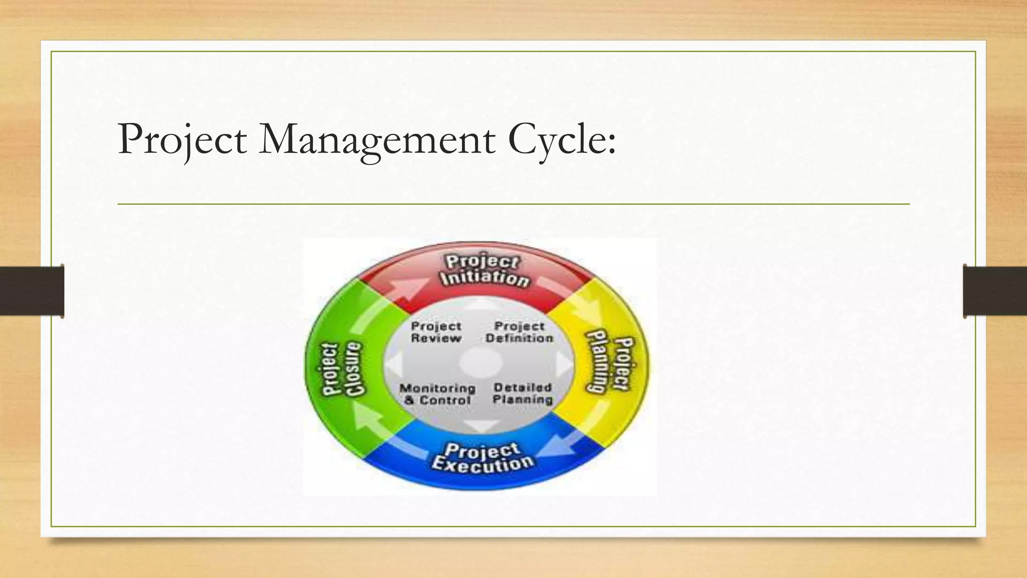 Project Management Cycle:
 