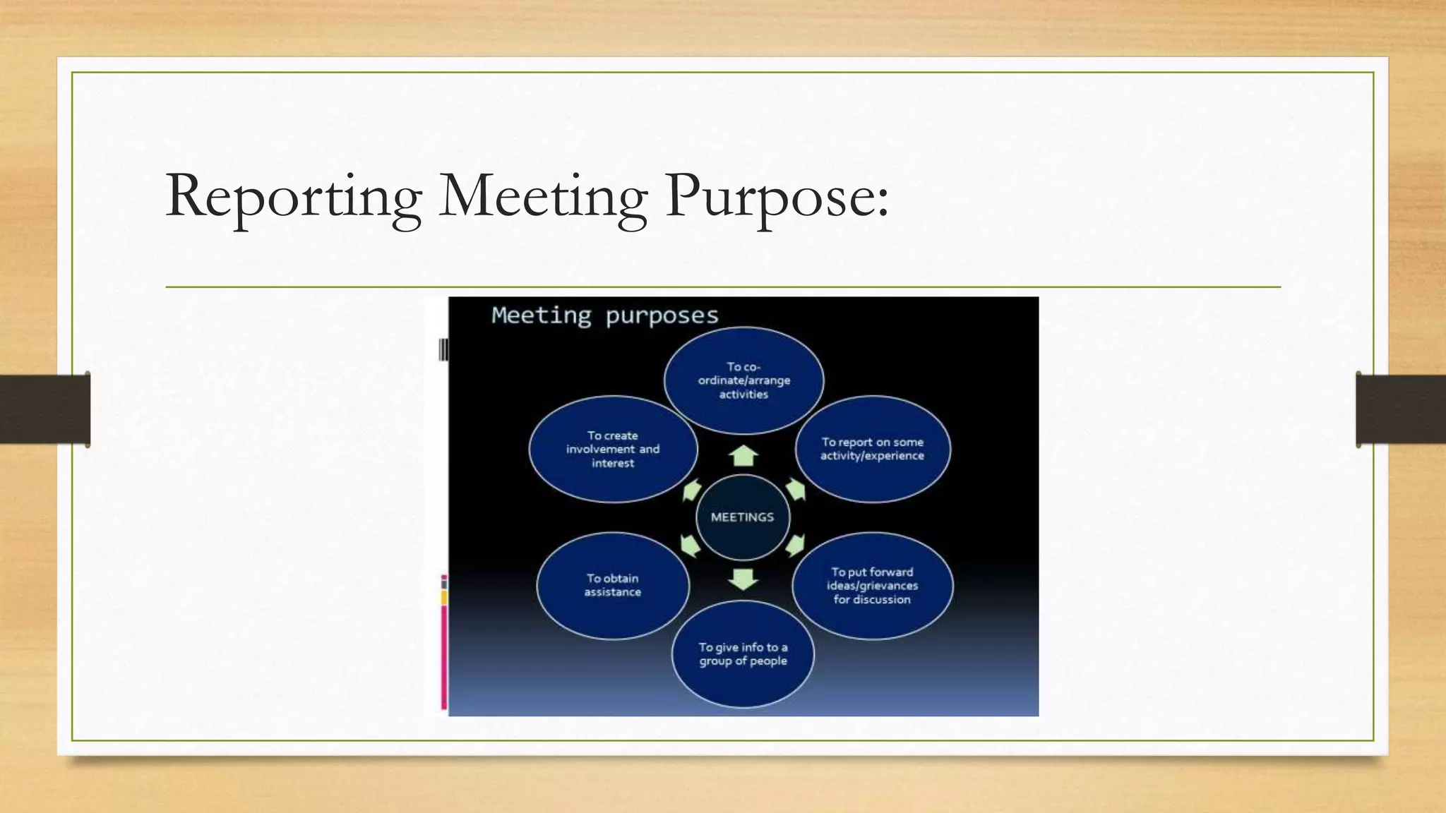 Reporting Meeting Purpose:
 